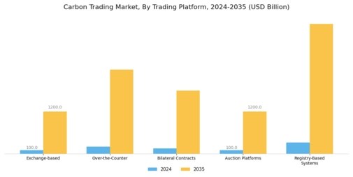 Carbon Trading Market Segment Image 1