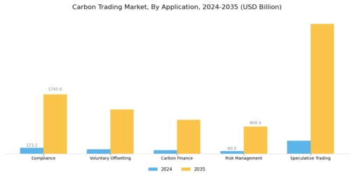 Carbon Trading Market Segment Image 2
