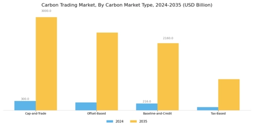 Carbon Trading Market Segment Image 3