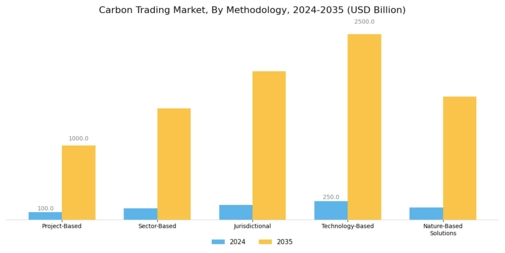 Carbon Trading Market Segment Image 4