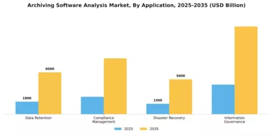 Archiving Software Analysis Market Segment Image 0