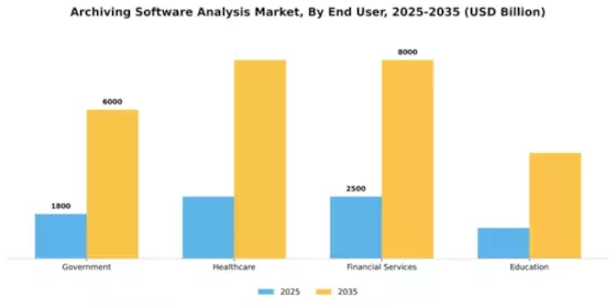 Archiving Software Analysis Market Segment Image 2