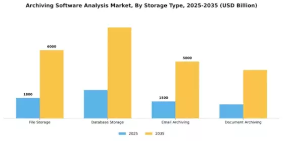 Archiving Software Analysis Market Segment Image 3