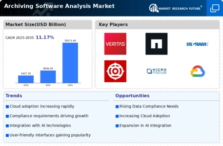 Archiving Software Analysis Market Infographic