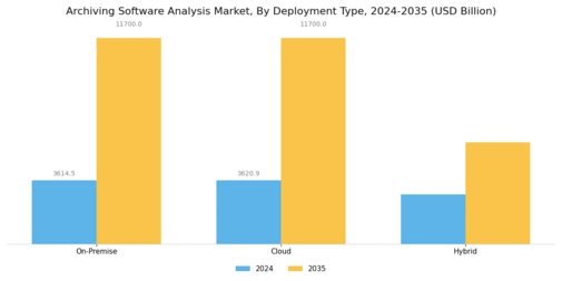 Archiving Software Analysis Market Segment Image 0