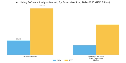 Archiving Software Analysis Market Segment Image 1