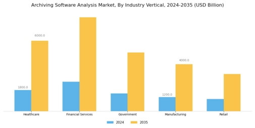 Archiving Software Analysis Market Segment Image 2