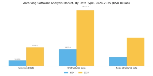 Archiving Software Analysis Market Segment Image 3