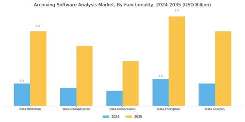 Archiving Software Analysis Market Segment Image 4