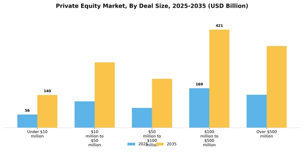 Private Equity Market Segment Image 0