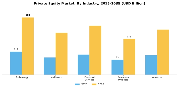 Private Equity Market Segment Image 2