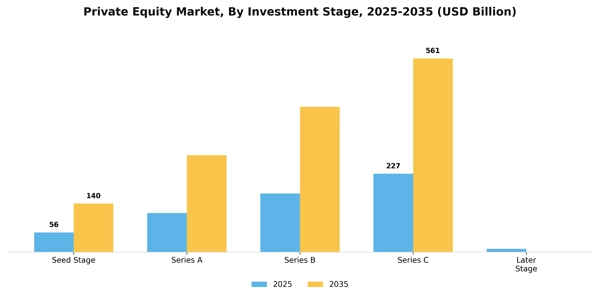 Private Equity Market Segment Image 3
