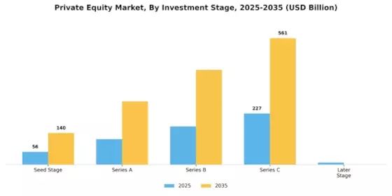 Private Equity Market Segment Image 0