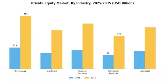 Private Equity Market Segment Image 1