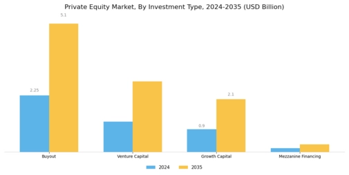 Private Equity Market Segment Image 0