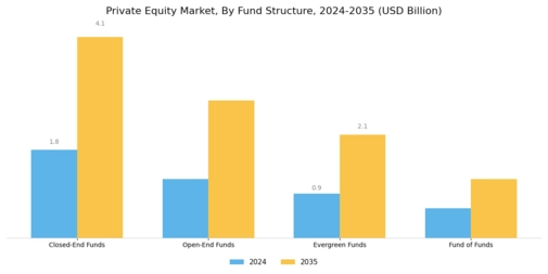 Private Equity Market Segment Image 1