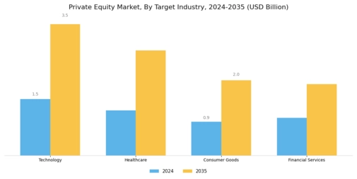 Private Equity Market Segment Image 2