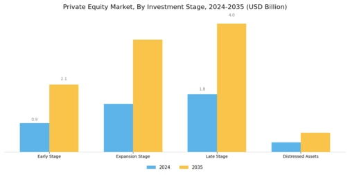 Private Equity Market Segment Image 3
