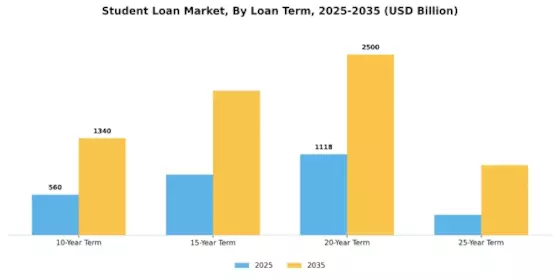 Student Loan Market Segment Image 3