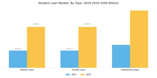 Student Loan Market Segment Image 0