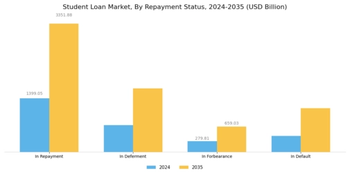 Student Loan Market Segment Image 2
