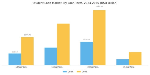 Student Loan Market Segment Image 3