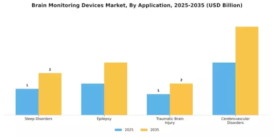 Brain Monitoring Market Segment Image 0