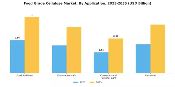 Food Grade Cellulose Market Segment Image 1