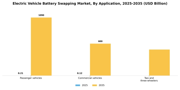 Electric Vehicle Battery Swapping Market Segment Image 0