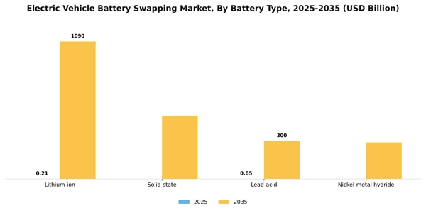 Electric Vehicle Battery Swapping Market Segment Image 1