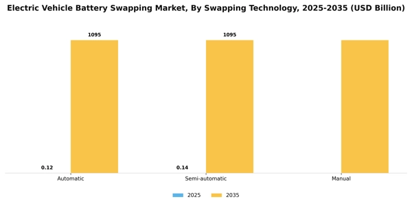 Electric Vehicle Battery Swapping Market Segment Image 4