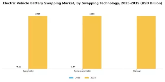 Electric Vehicle Battery Swapping Market Segment Image 1