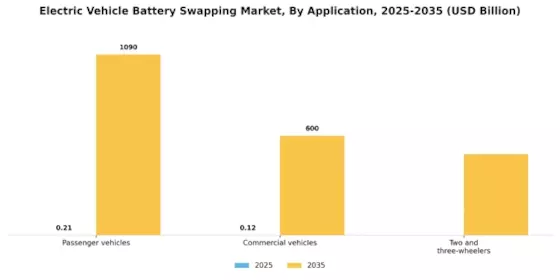 Electric Vehicle Battery Swapping Market Segment Image 2