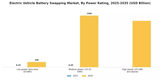Electric Vehicle Battery Swapping Market Segment Image 3