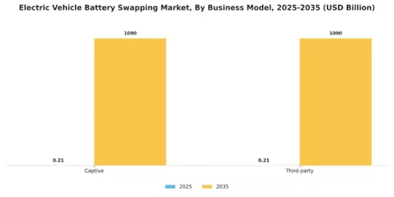 Electric Vehicle Battery Swapping Market Segment Image 4