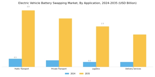 Electric Vehicle Battery Swapping Market Segment Image 0