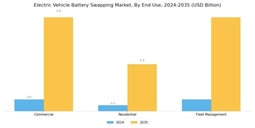 Electric Vehicle Battery Swapping Market Segment Image 1