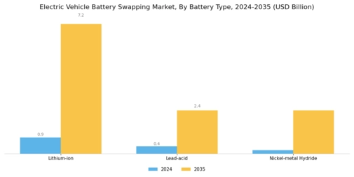 Electric Vehicle Battery Swapping Market Segment Image 2