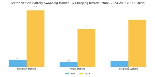 Electric Vehicle Battery Swapping Market Segment Image 3