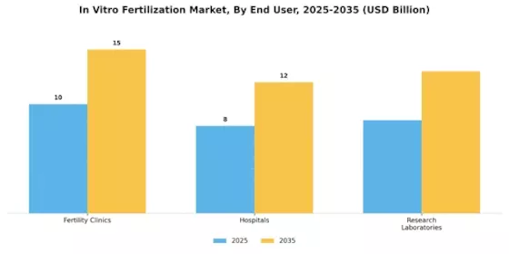 In Vitro Fertilization Market Segment Image 0