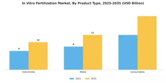 In Vitro Fertilization Market Segment Image 2