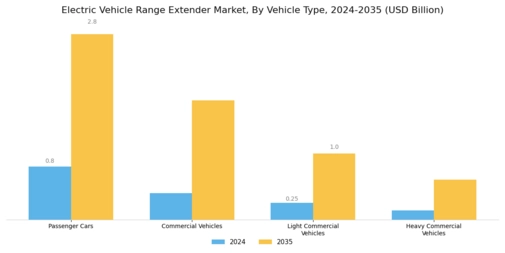 Electric Vehicle Range Extender Market Segment Image 1