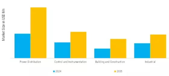 Low Voltage Power and Control Cable Market Segment Image 1