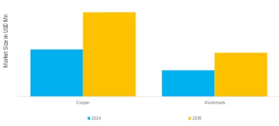 Low Voltage Power and Control Cable Market Segment Image 0