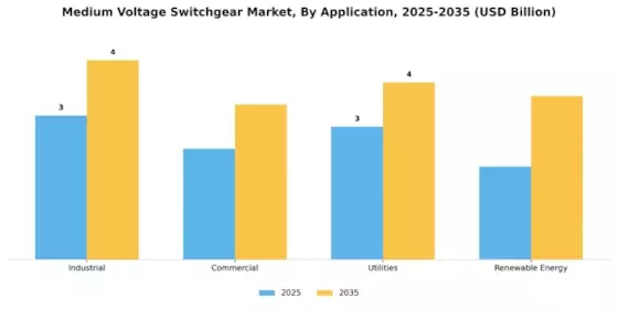 Medium Voltage Switchgear Market Segment Image 2