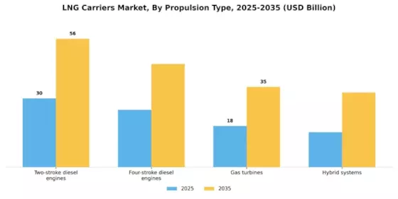 Lng Carriers Market Segment Image 1