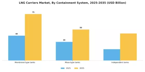 Lng Carriers Market Segment Image 2