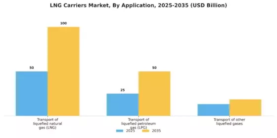 Lng Carriers Market Segment Image 3