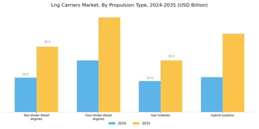 Lng Carriers Market Segment Image 1