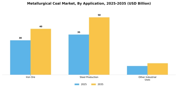 Metallurgical Coal Market Segment Image 0